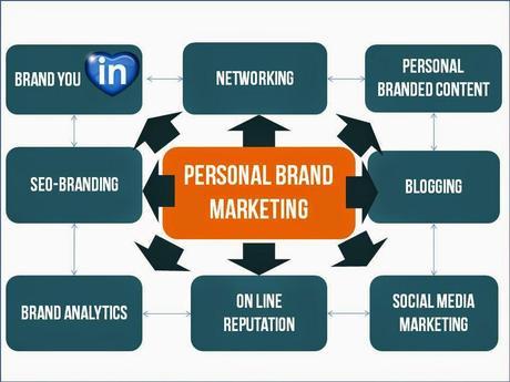 8 pilares del personal & profesional brand marketing by Esmeralda Díaz-Aroca