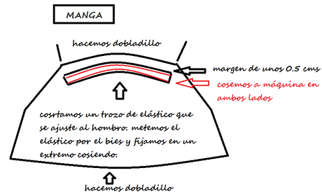 COMO HACER PASO A PASO VESTIDO ACAMPANADO
