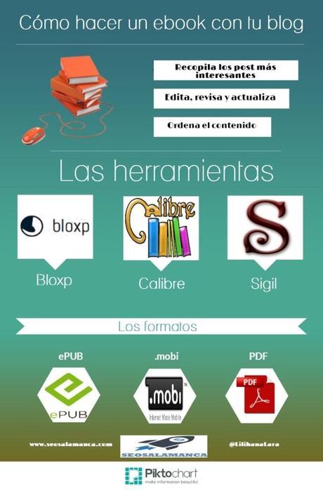 Como hacer un ebook con tu blog - Por SEO Salamanca en Social With It | Social Media Blog