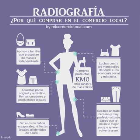 Radiografía - Por qué comprar en el comercio local