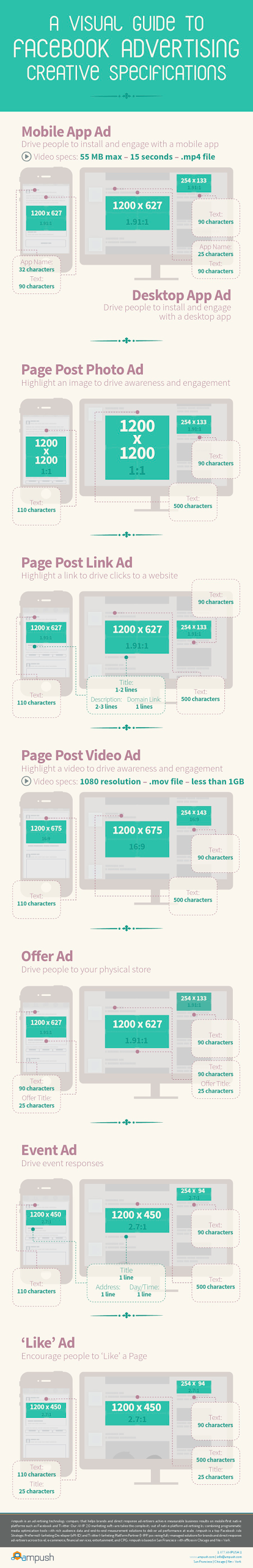 Guía visual con las medidas de los anuncios en #Facebook