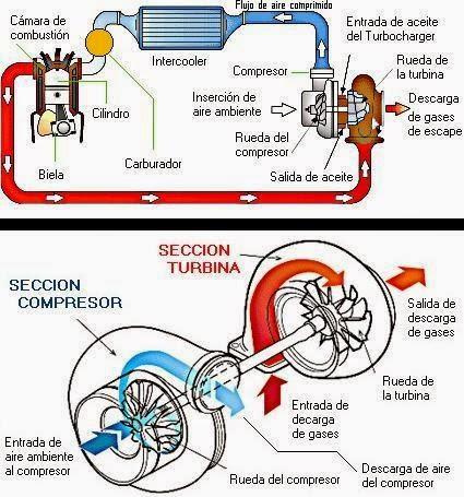 UNIDADES DE POTENCIA DE LOS F1- EXPLICACION DETALLADA