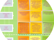 Aprende evaluar rúbricas