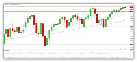 Compartirtrading Post Day Trading 2014-03-06 DAX diario