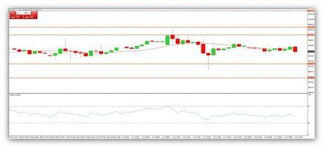 Compartirtrading Post Day Trading 2014-03-06 DAX 1hora