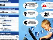 niños Facebook #Infografía #Facebook #Internet
