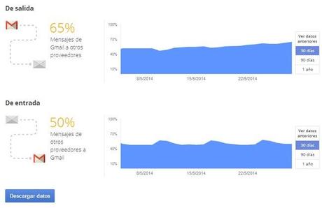 google-reporte-de-transparencia-email-in-out-cifrados