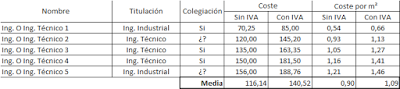 CERTIFICADO ENERGÉTICO (3) ¿CUANTO ME COBRAN?