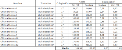 CERTIFICADO ENERGÉTICO (3) ¿CUANTO ME COBRAN?