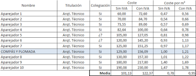 CERTIFICADO ENERGÉTICO (3) ¿CUANTO ME COBRAN?