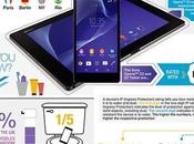 Infografía: ¿Cuáles beneficios móviles Tablet prueba agua?
