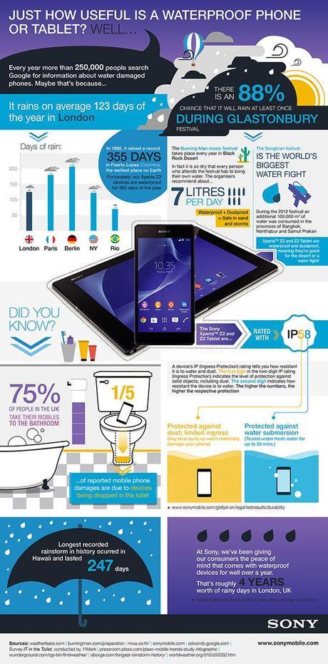 infografia sony