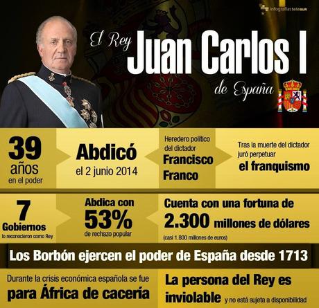 New York Times: El Rey llegó al trono casi sin dinero; su fortuna supera los 2.300 millones