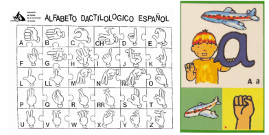 abc dactilológico