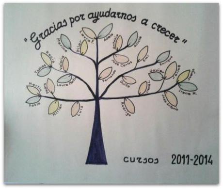 27 hojitas han brotado de un maravilloso tronco: GRACIAS MARÍA