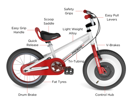 Jyrobike Features