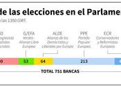 elecciones Parlamento Europeo: visión europea
