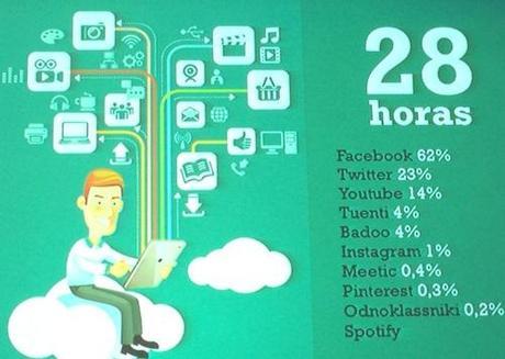Redes Sociales que hay presentación