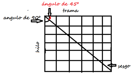 COMO HACER PAÑUELO PARA LA CABEZA