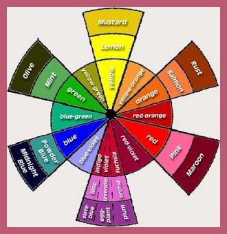 Cómo usar el corrector colorwheel Cómo usar el corrector