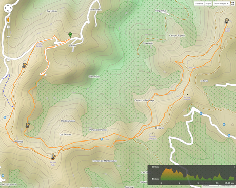 Mapa de la ruta Llan de Cubel y Cueto