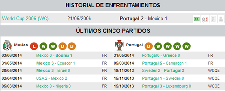 Previa México vs Portugal amistoso 6 de Junio