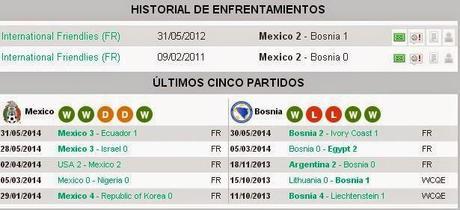 Trasmision en vivo México vs Bosnia Amistoso Brasil 2014