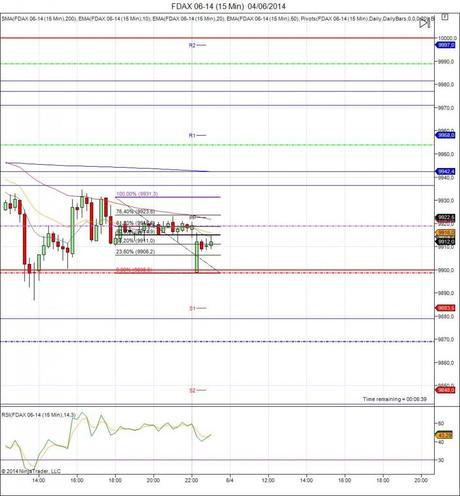 Diario de trading de Sergi, Día 89 inicio del día DAX