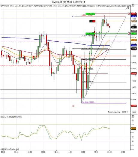 Mi camino diario en el trading: día 89 (04/06/2014) – Mala suerte en miniDow Diario de trading de Sergi, Día 89 operación intradía 6c