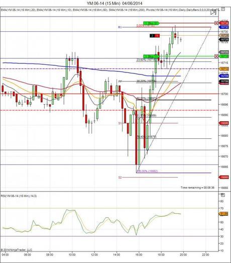 Mi camino diario en el trading: día 89 (04/06/2014) – Mala suerte en miniDow Diario de trading de Sergi, Día 89 operación intradía 6b