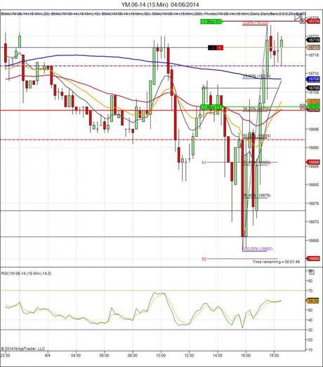 Mi camino diario en el trading: día 89 (04/06/2014) – Mala suerte en miniDow Diario de trading de Sergi, Día 89 operación intradía 5g