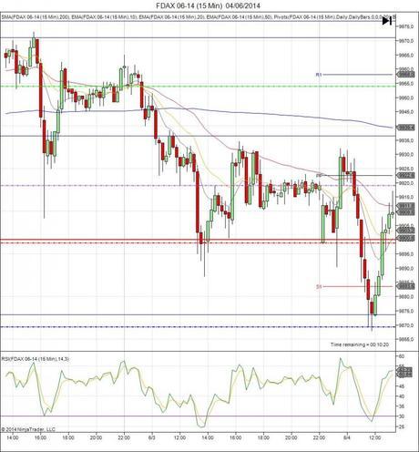 Mi camino diario en el trading: día 89 (04/06/2014) – Mala suerte en miniDow Diario de trading de Sergi, Día 89 operación intradía 2b