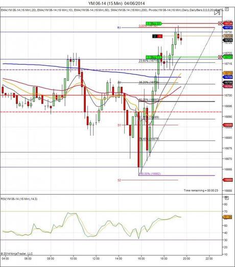 Diario de trading de Sergi, Día 89 operación intradía 6