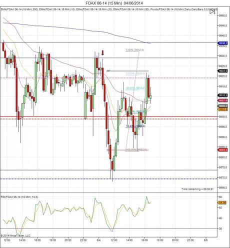 Mi camino diario en el trading: día 89 (04/06/2014) – Mala suerte en miniDow Diario de trading de Sergi, Día 89 operación intradía no tomada 2