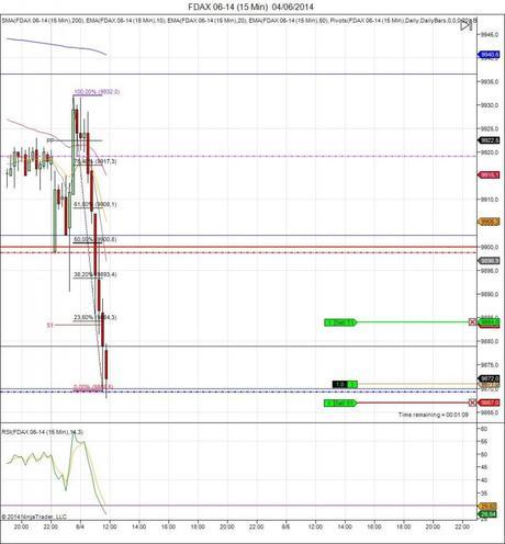 Mi camino diario en el trading: día 89 (04/06/2014) – Mala suerte en miniDow Diario de trading de Sergi, Día 89 operación intradía 2