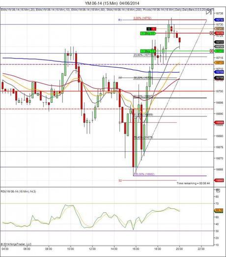 Mi camino diario en el trading: día 89 (04/06/2014) – Mala suerte en miniDow Diario de trading de Sergi, Día 89 operación intradía 6d