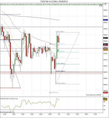Mi camino diario en el trading: día 89 (04/06/2014) – Mala suerte en miniDow Diario de trading de Sergi, Día 89 operación intradía no tomada 1