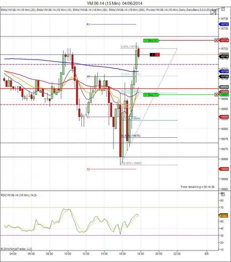 Mi camino diario en el trading: día 89 (04/06/2014) – Mala suerte en miniDow Diario de trading de Sergi, Día 89 operación intradía 5b