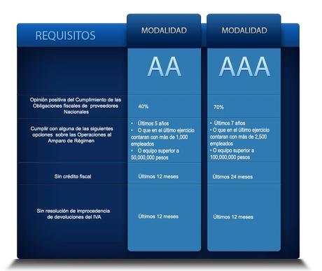 Requisitos Certificación IMMEX
