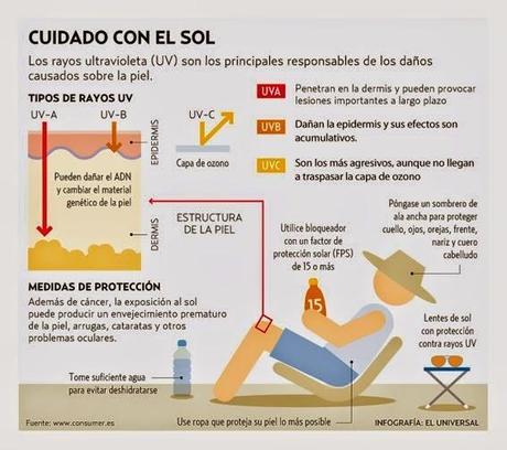 DE VUELTA: cuidado con el sol y adiós al tabaco DE VUELTA: cuidado con el sol y adiós al tabaco