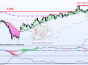 Incertidumbre Mapfre