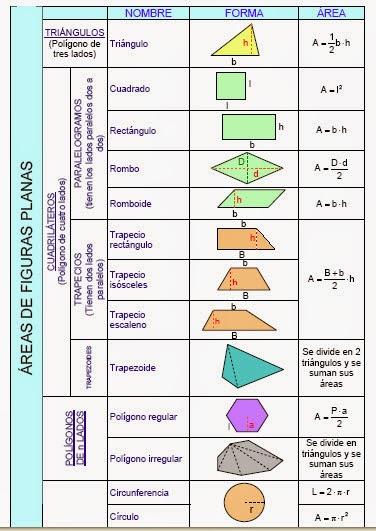 Exámenes realizados en 2º ESO durante el curso y Formulario de áreas