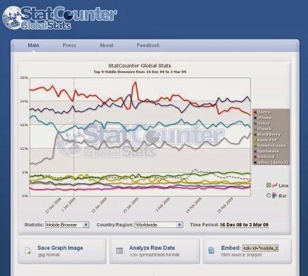 analisis SEO y herramientas estadisticas web