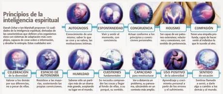 INTELIGENCIA ESPIRITUAL 
