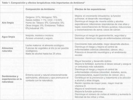 Detalle del prospecto de AMBIOMA. 