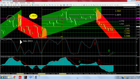 EUR/USD... Cierre Semana Nº 23/2014.