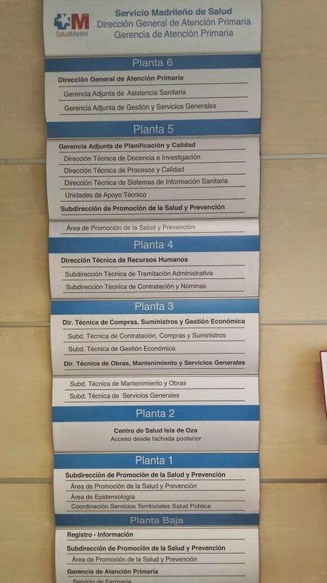 La pirámide sanitaria inversa