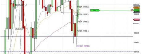 Mi camino diario en el trading: día 91 (06/06/2014) – Muy lateral