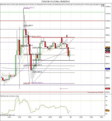 Diario de trading de Sergi, Día 91 operación no tomada 1