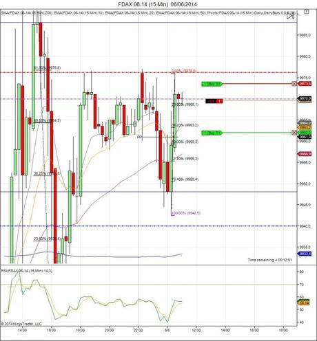 Diario de trading de Sergi, Día 91 operación intradía 1